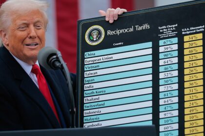 Перспективи світової торгівлі погіршилися після мит Трампа - СОТ